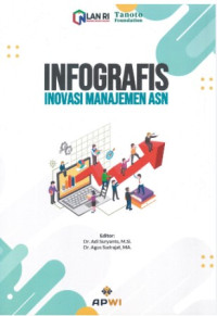 Infografis Inovasi Manajemen ASN